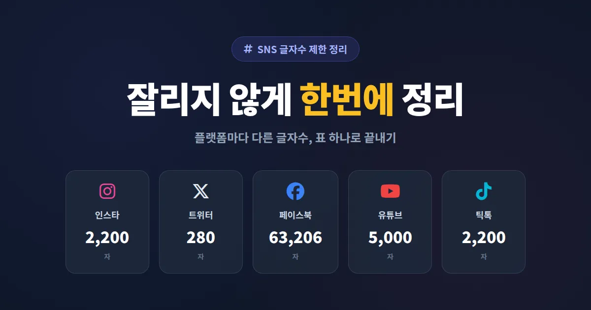 SNS 글자수 제한 정리 - 인스타 트위터 페이스북 유튜브 한번에 보는 완벽 가이드