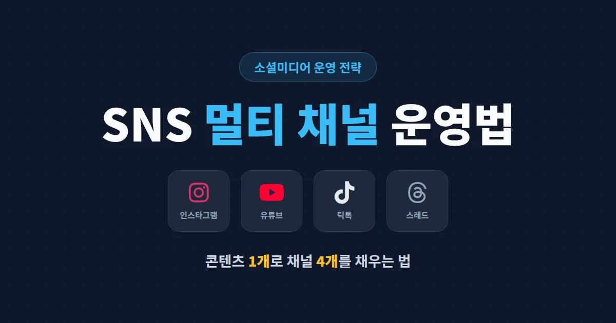 SNS 멀티 채널 운영법 - 채널만 늘리다 지치기 전에 알아야 할 원소스 멀티유즈 전략
