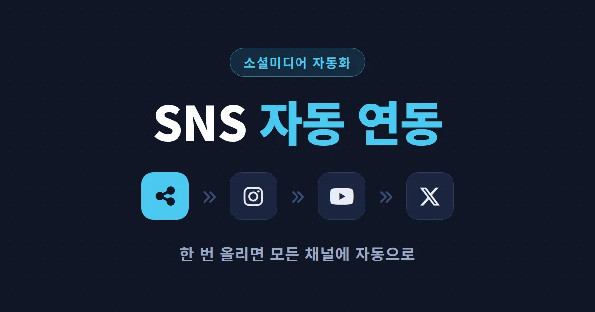 SNS 자동 연동 방법 총정리 - 한 번 올리면 모든 채널에 자동으로 퍼지는 세팅 가이드