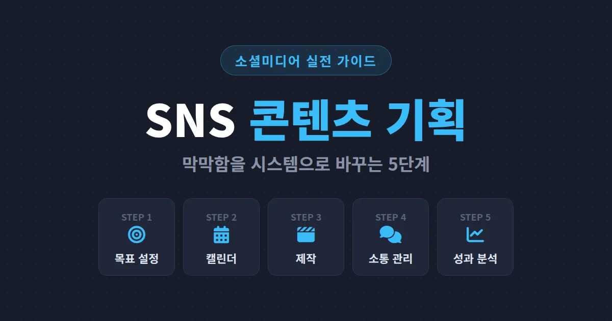 SNS 콘텐츠 기획 5단계 프로세스 - 팔로워가 반응하는 콘텐츠를 꾸준히 만드는 방법