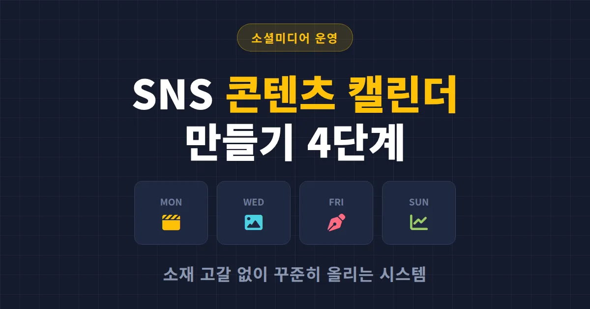 SNS 콘텐츠 캘린더 만들기 4단계 - 소재 고갈 없이 꾸준히 업로드하는 운영 시스템