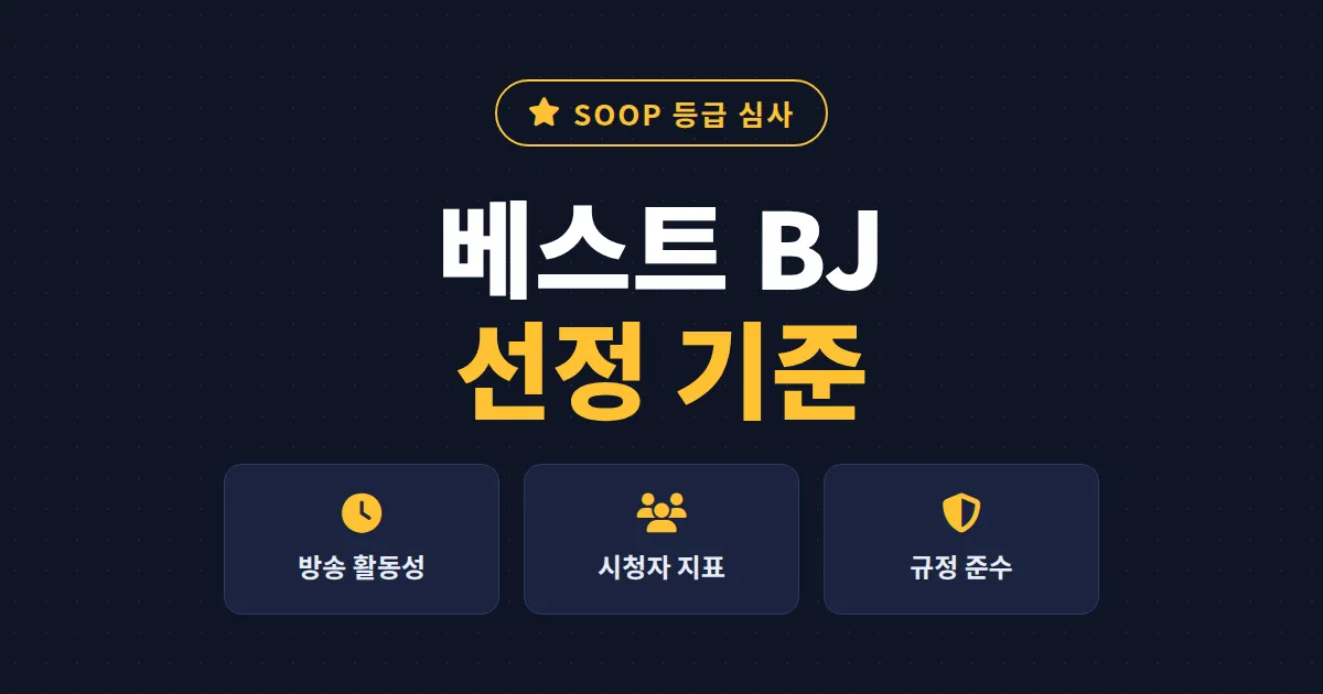 SOOP 베스트 BJ 선정 기준 완벽 분석 - 심사 항목부터 신청 방법, 등급별 혜택까지 정리