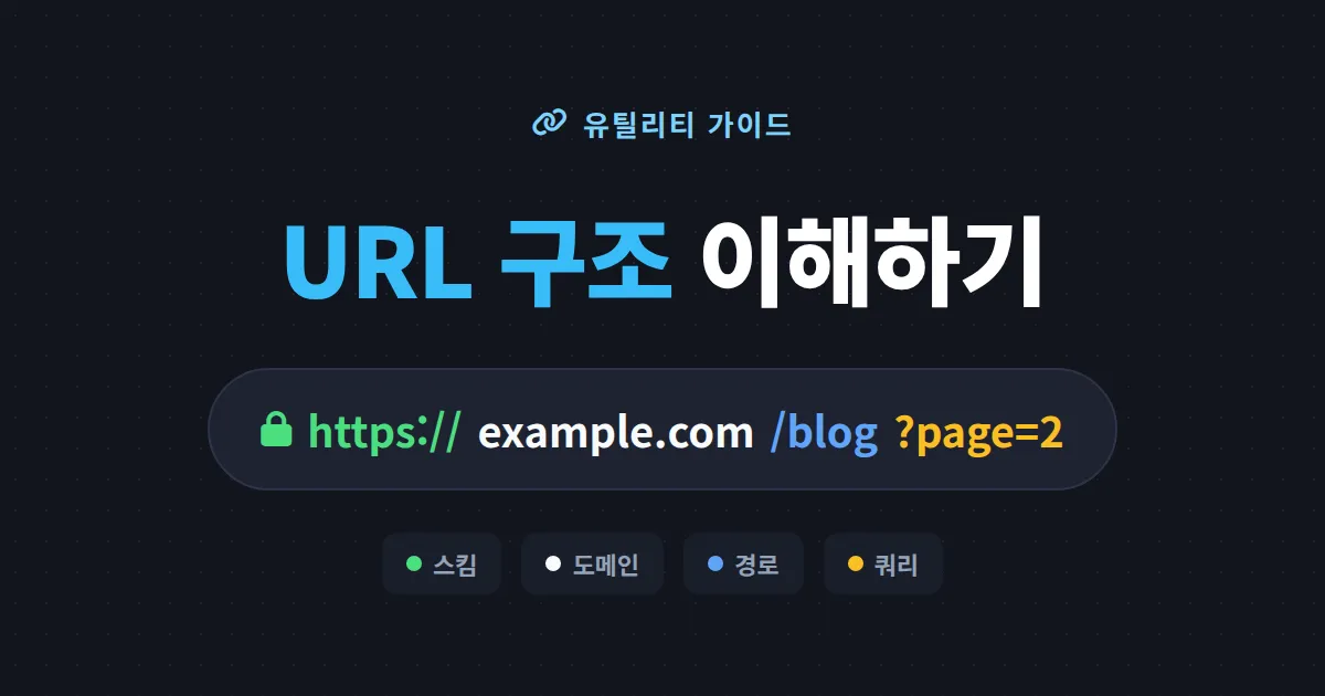 URL 구조 이해하기 - 주소창만 봐도 사이트가 보이는 도메인, 경로, 쿼리스트링 완벽 정리