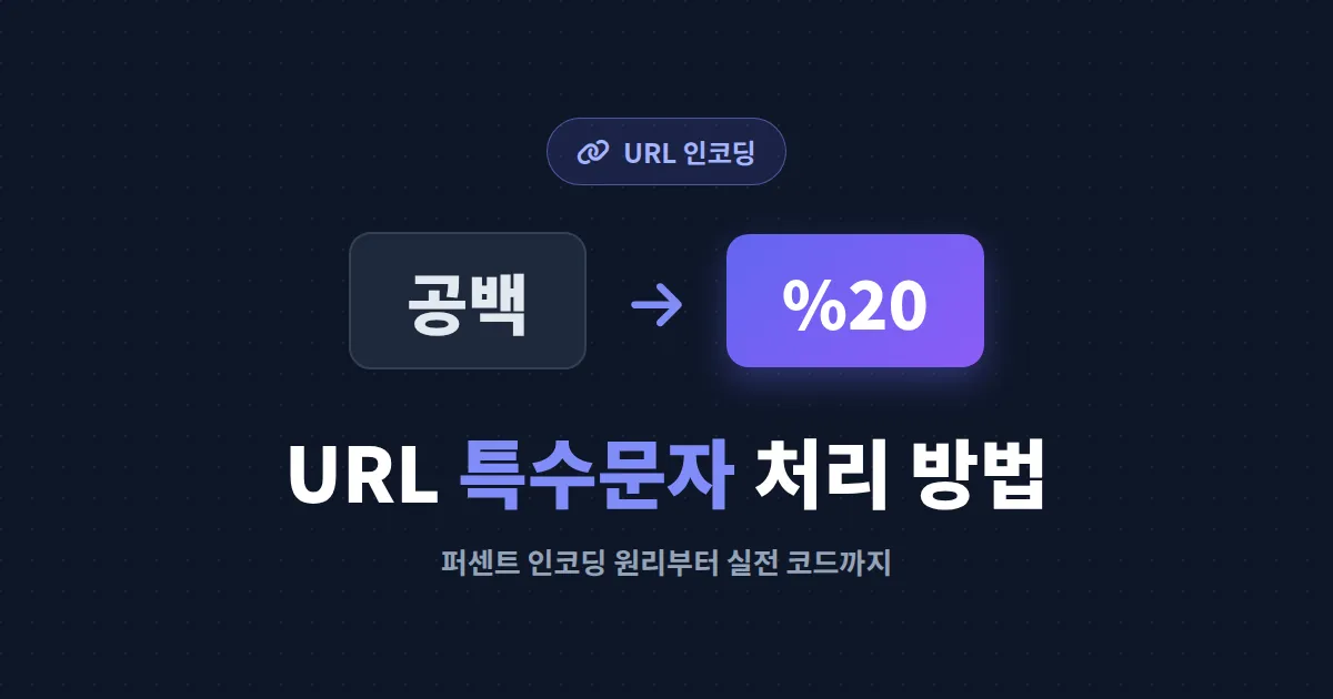 URL 특수문자 처리 방법 완벽 정리 - 퍼센트 인코딩 원리와 언어별 코드 예제