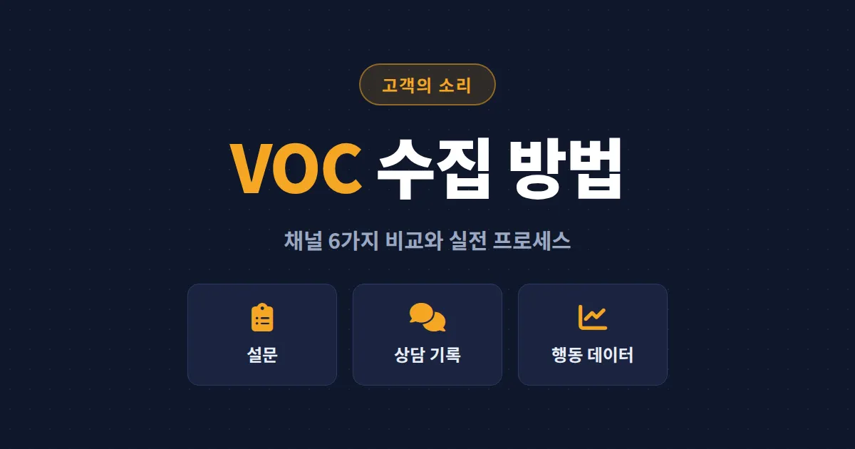 VOC 수집 방법 총정리 - 고객의 소리를 매출로 바꾸는 채널별 실전 가이드