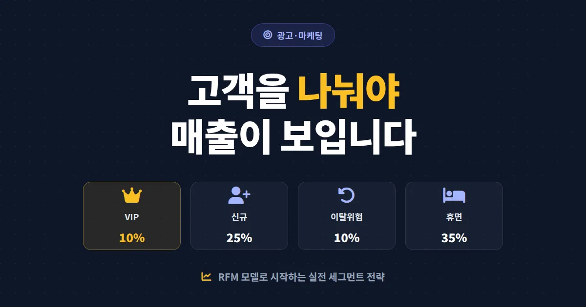 고객 세그먼트 전략 실전 가이드 - 매출을 두 배로 키우는 분류법