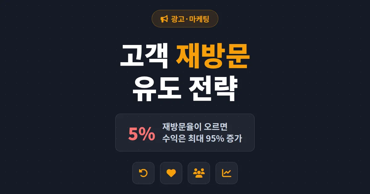 고객 재방문 유도 전략 완벽 가이드 - 신규 유치보다 5배 저렴한 단골 만들기 실전 방법