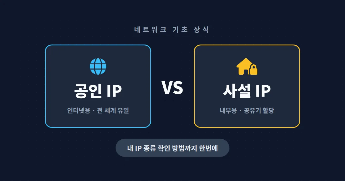 공인 IP vs 사설 IP 차이 완벽 정리 - 헷갈리는 네트워크 상식, 내 IP 종류 확인 방법까지