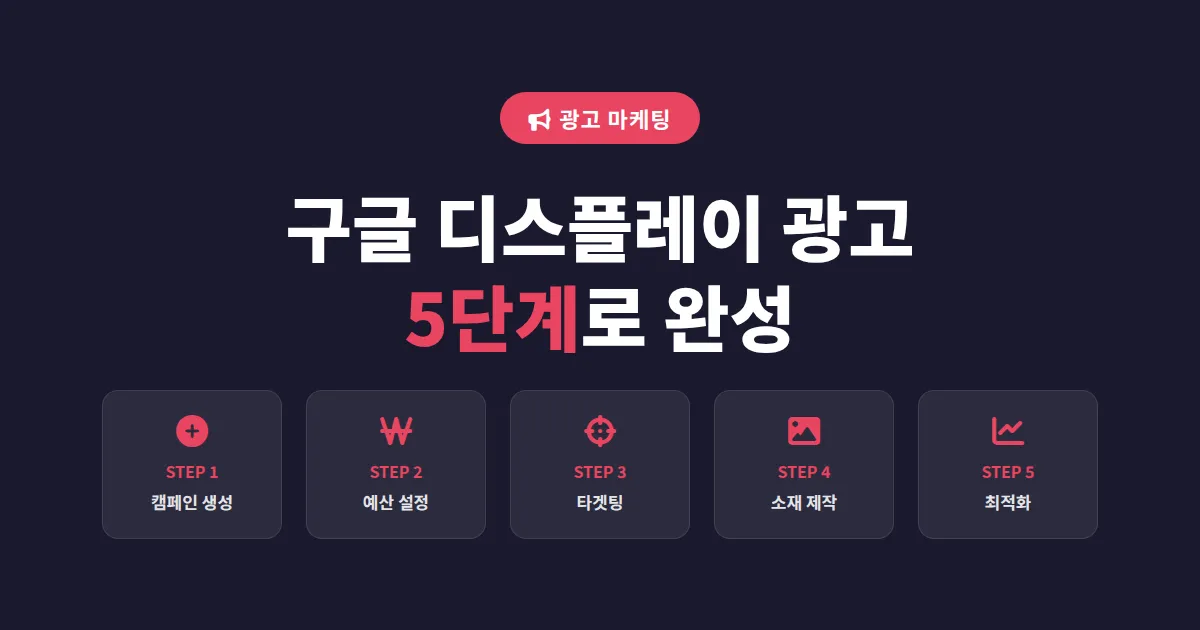 구글 디스플레이 광고 만들기 - 초보도 따라하는 단계별 실전 가이드