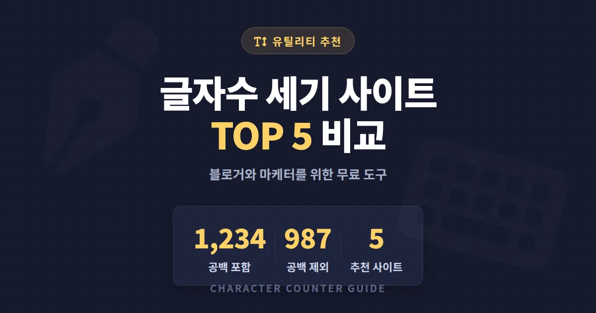 글자수 세기 사이트 추천 TOP 5 - 블로거와 마케터를 위한 무료 도구 비교