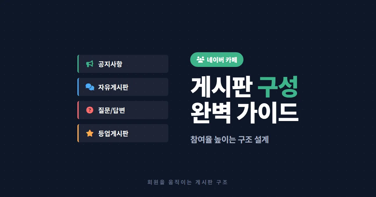 네이버 카페 게시판 구성 완벽 가이드 - 회원 참여율 높이는 구조 설계와 운영 전략