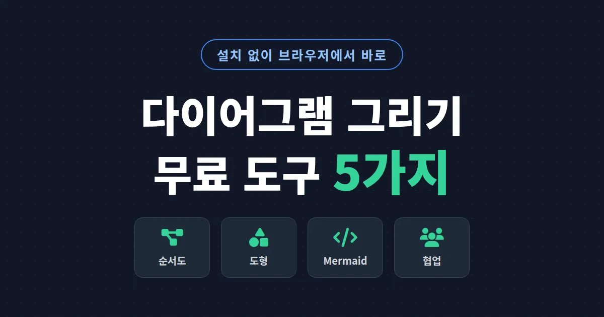 다이어그램 그리기 무료 도구 5가지 비교 - 설치 없이 브라우저에서 바로 쓰는 순서도 제작 가이드