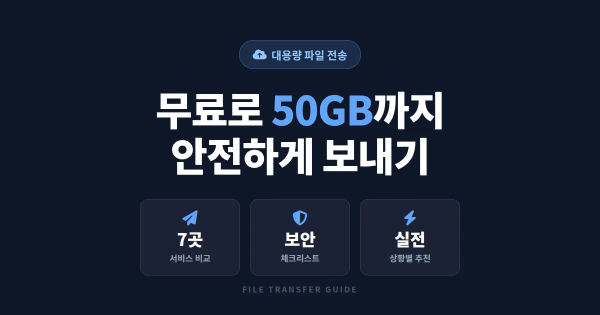 대용량 파일 전송 사이트 10곳 비교 - 무료로 50GB까지 안전하게 보내는 방법