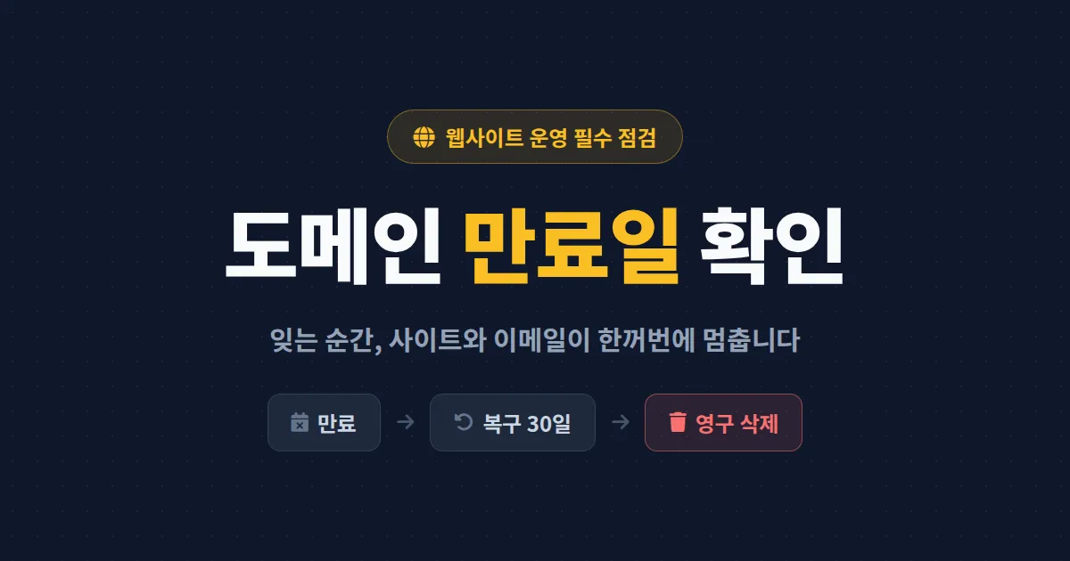 도메인 만료일 확인 방법 총정리 - 후이즈 조회부터 자동 갱신 설정까지