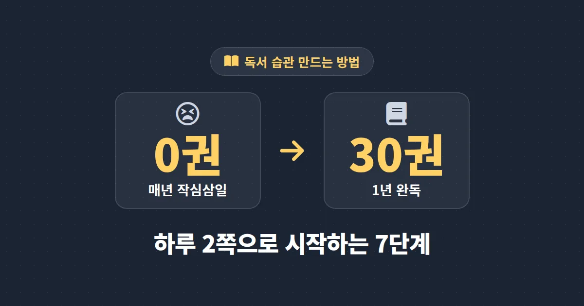독서 습관 만드는 방법 - 책 한 권도 못 끝내던 사람이 1년에 30권 읽게 된 현실적인 7단계