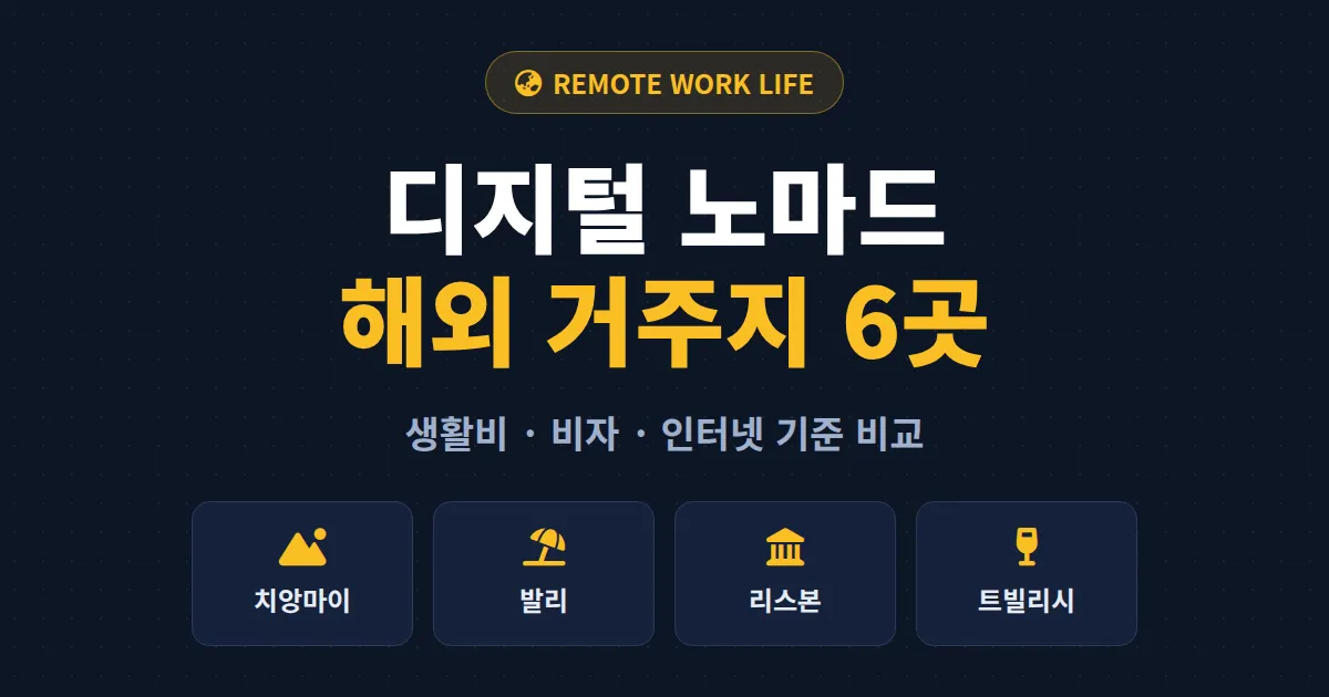 디지털 노마드 해외 거주지 추천 - 2026년 도시별 생활비와 비자 조건 총정리