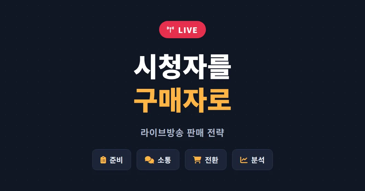 라이브방송 판매 전략 총정리 - 시청자를 구매자로 바꾸는 라이브커머스 실전 노하우
