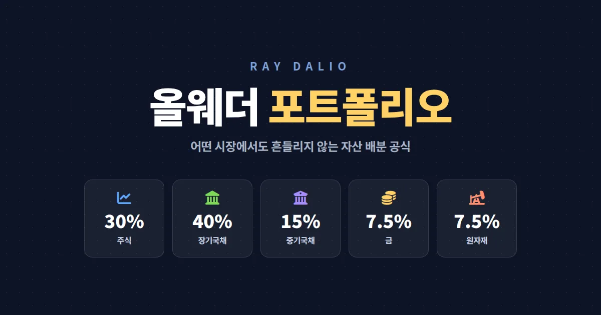 레이 달리오 올웨더 포트폴리오 한국 ETF로 따라하는 완벽 가이드 2026