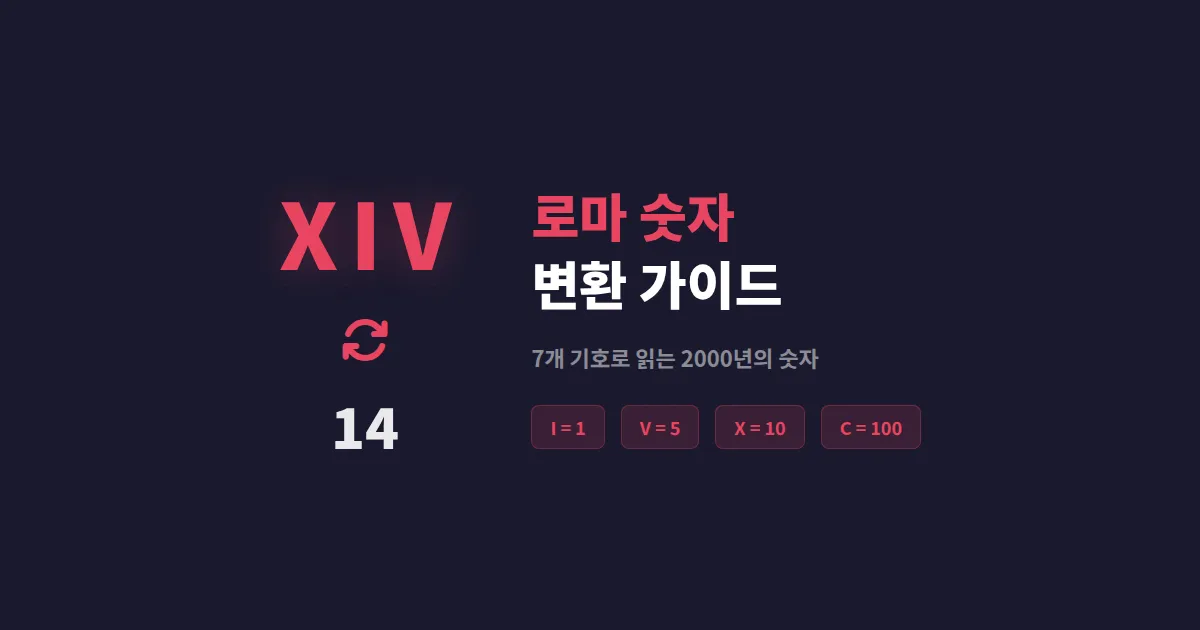 로마 숫자 변환기 완벽 가이드 - 변환 규칙부터 실전 활용까지 총정리