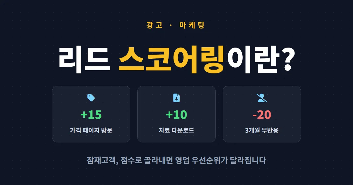 리드 스코어링이란? 잠재고객을 점수로 골라내 전환율을 높이는 마케팅 실전 가이드