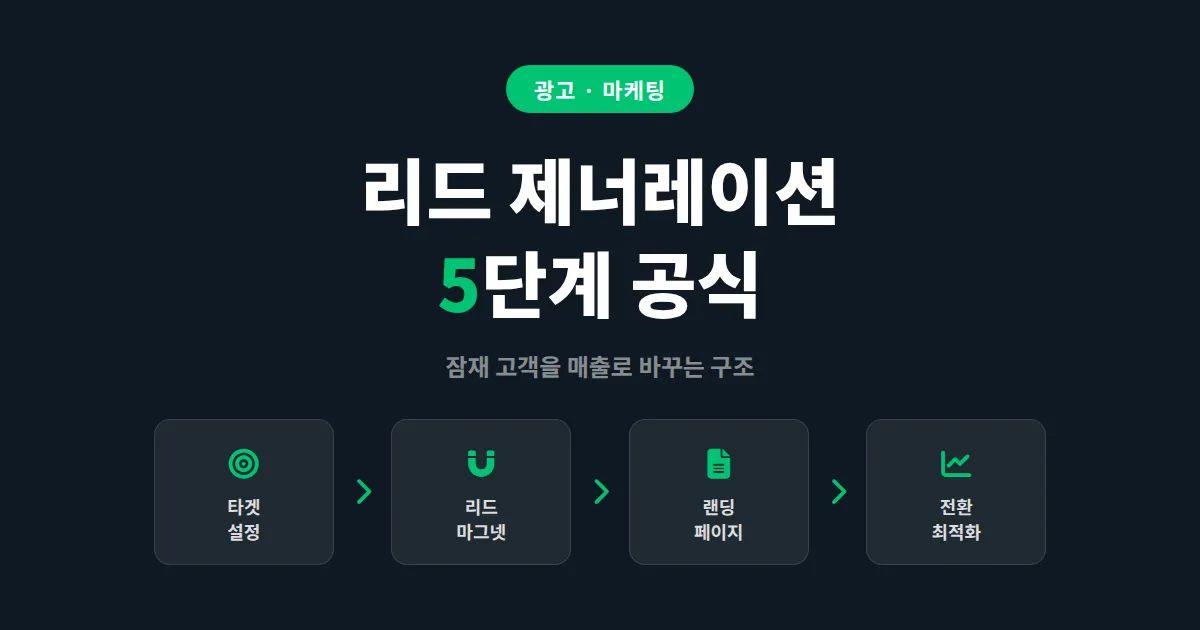 리드 제너레이션 방법 5단계 - 잠재 고객을 실제 매출로 바꾸는 실전 전략