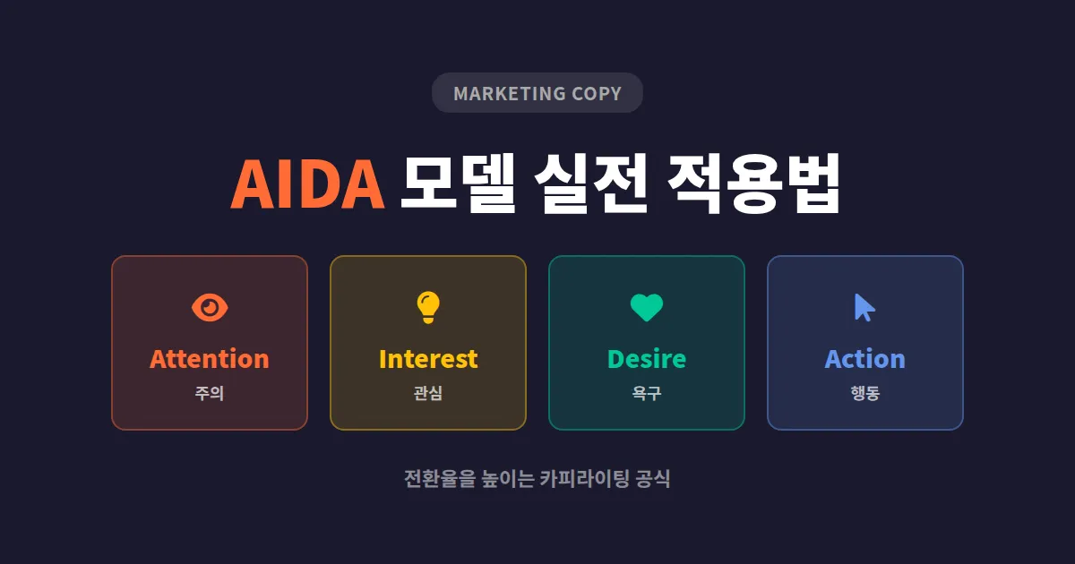 마케팅 카피 AIDA 모델 실전 적용법 - 전환율 높이는 글쓰기 공식