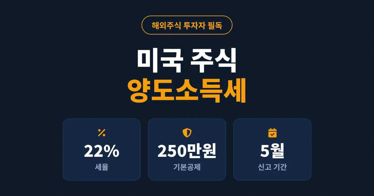 미국 주식 양도소득세 완벽 정리 - 250만원 공제부터 신고 방법, 절세 전략까지