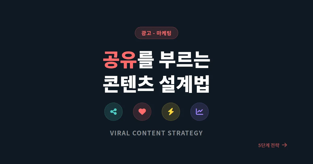 바이럴 콘텐츠 만드는 법 - 공유를 부르는 콘텐츠 설계 5단계