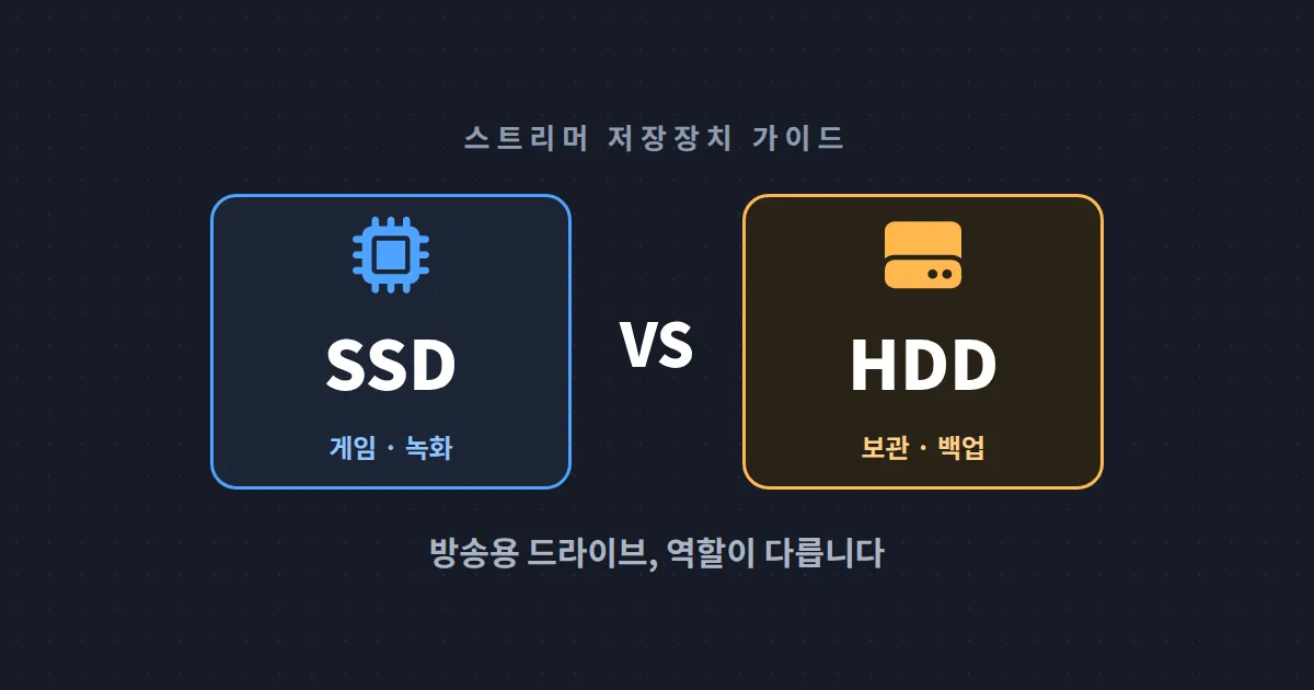 방송 SSD vs HDD 추천 - 녹화, 게임, 보관용 저장장치 조합 완벽 가이드