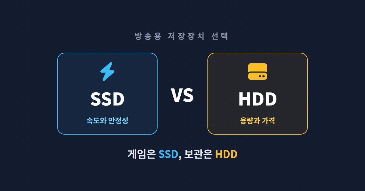 방송 SSD vs HDD 추천 - 녹화용 저장장치 선택 기준과 용량 계산법 총정리