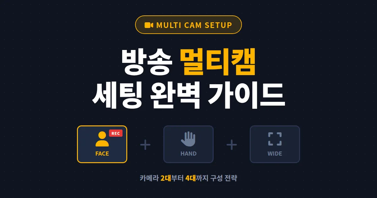 방송 멀티캠 세팅법 완벽 가이드 - 2대부터 4대까지 구성 전략