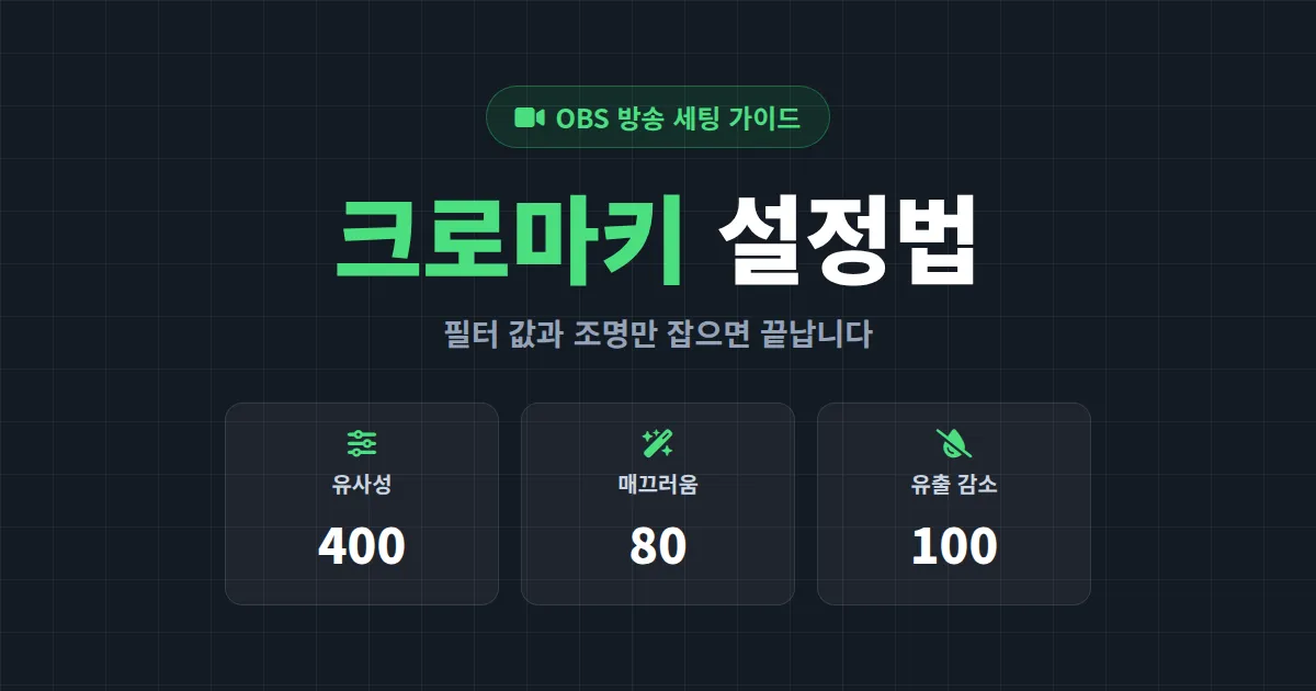 방송 배경 크로마키 설정법 완벽 정리 - OBS 필터 값부터 조명 배치까지 한 번에 끝내는 가이드