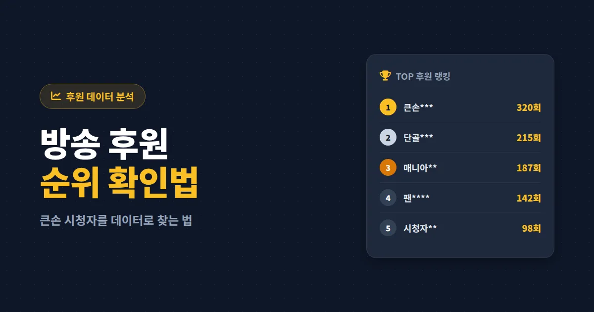 방송 후원 순위 확인법 총정리 - 시청자 후원 패턴 분석으로 채널 성장 전략 세우기