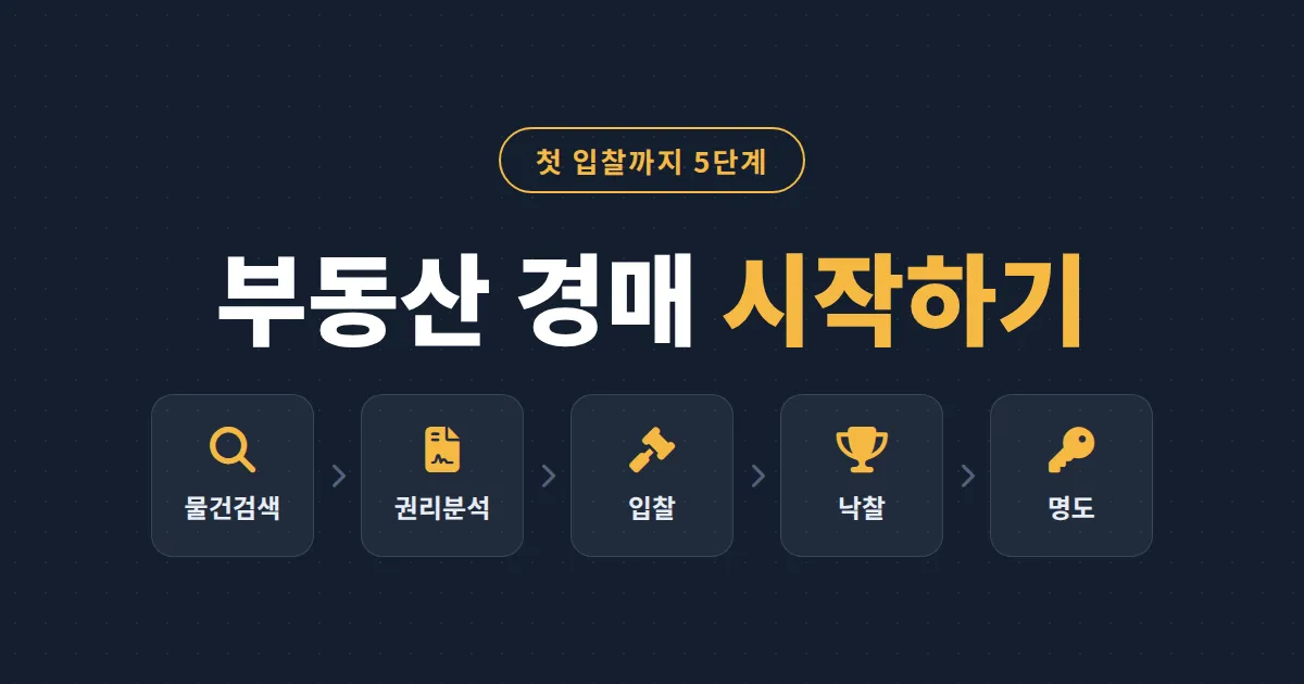부동산 경매 시작하기 - 권리분석부터 첫 입찰, 명도까지 초보자 필수 절차 총정리