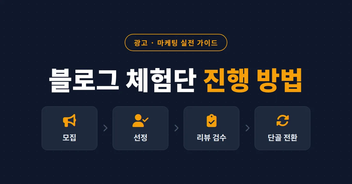 블로그 체험단 진행 방법 총정리 - 모집 공고부터 리뷰 검수까지 사장님 직접 운영 가이드