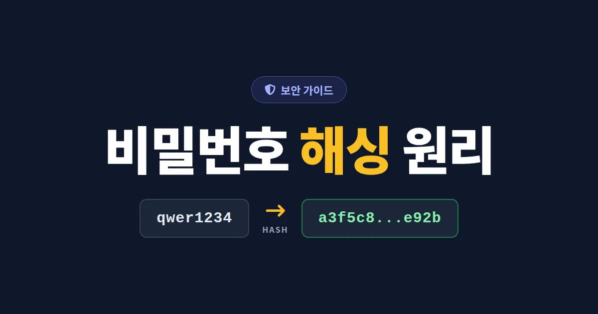 비밀번호 해싱 원리 완벽 정리 - 평문 저장이 위험한 이유와 솔트, 해시 함수의 작동 방식