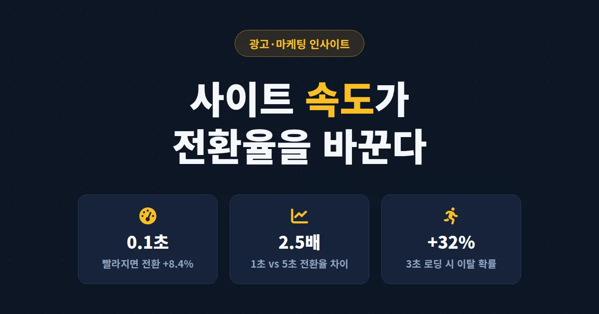 사이트 속도와 전환율 관계 - 로딩 1초가 매출을 바꾸는 이유와 개선 방법 총정리