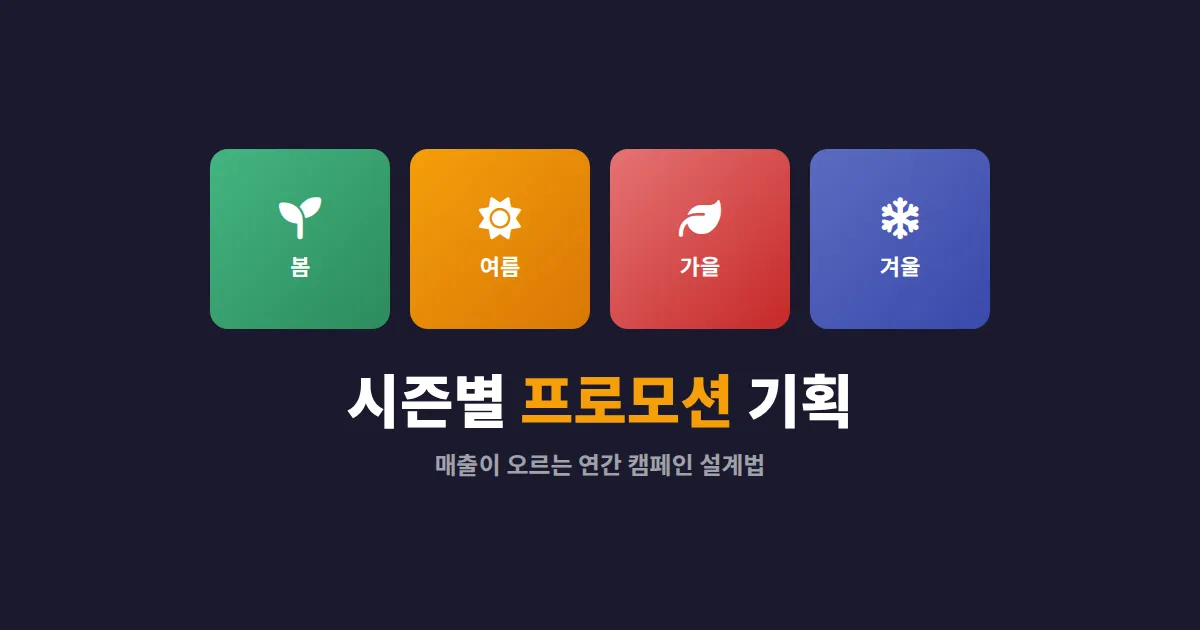 쇼핑몰 시즌별 프로모션 기획 - 매출이 오르는 연간 캠페인 설계법
