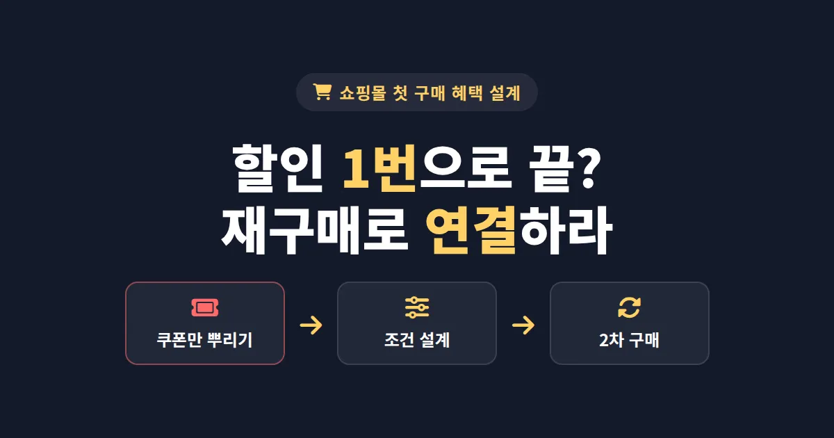 쇼핑몰 첫 구매 혜택 설계 가이드 - 할인율보다 재구매를 만드는 구조가 중요한 이유