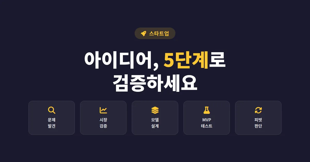 스타트업 아이디어 찾기, 실패 줄이는 현실적인 5단계 검증법