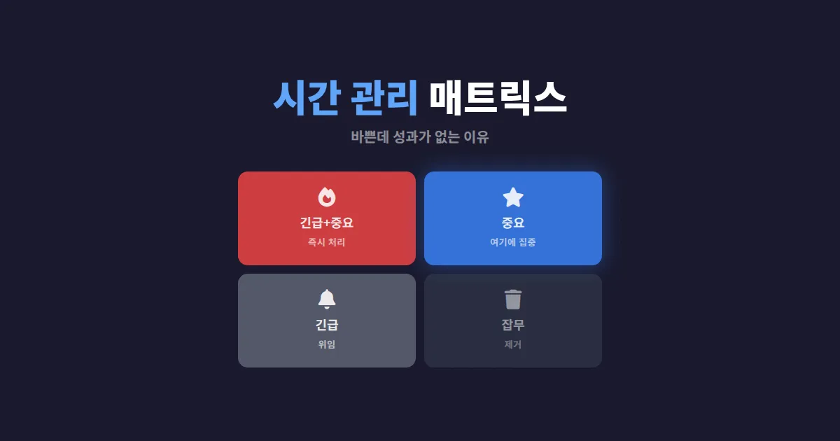 시간 관리 매트릭스 활용법 - 매일 바쁜데 성과가 없는 사람이 놓치고 있는 핵심