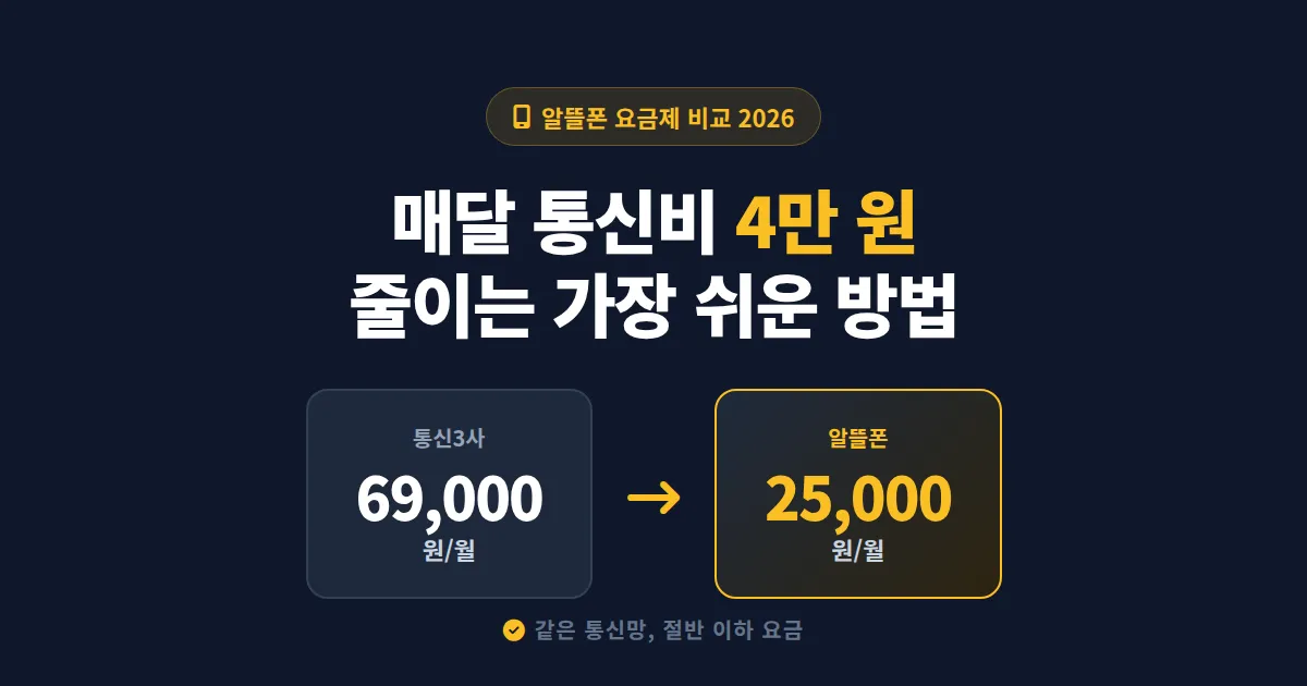 알뜰폰 요금제 비교 2026 - 통신비 절약하려면 꼭 봐야 할 5가지