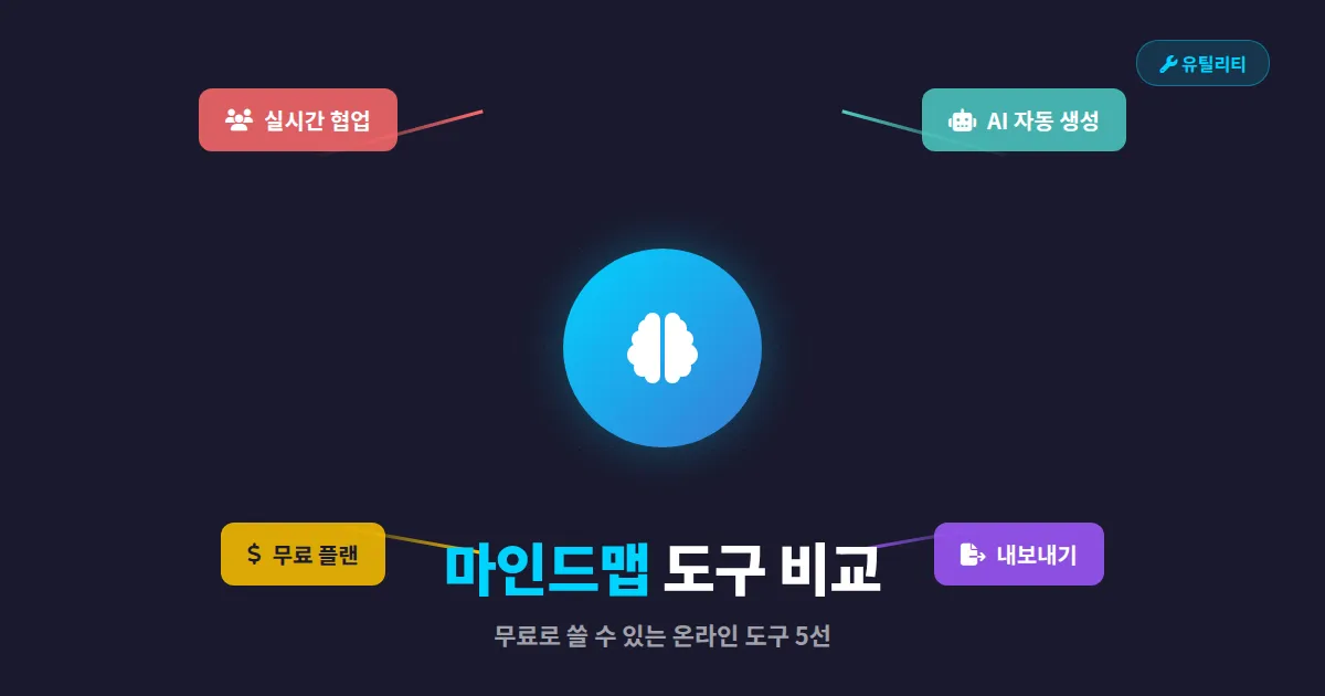 온라인 마인드맵 도구 추천 - 무료로 쓸 수 있는 실전 비교 가이드