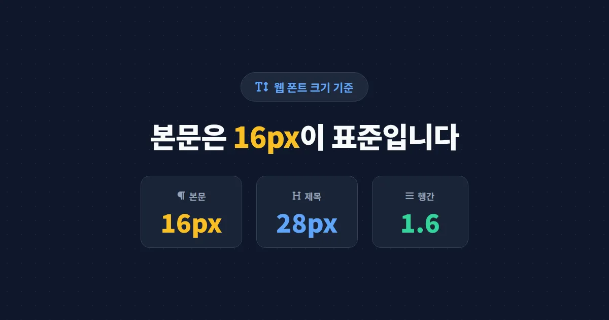 웹 폰트 크기 기준 완벽 정리 - 본문 16px이 표준인 이유와 반응형 적용법