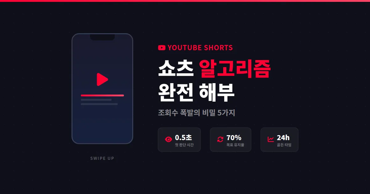 유튜브 쇼츠 알고리즘 작동 원리와 노출 극대화 전략 2026