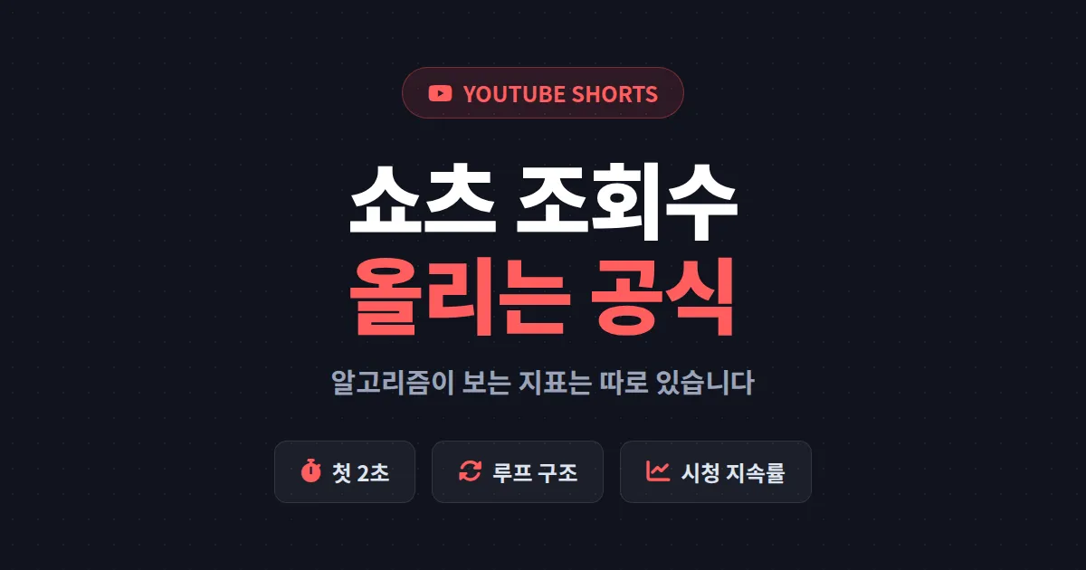 유튜브 쇼츠 조회수 올리기 완벽 가이드 - 알고리즘 이해부터 업로드 전략까지 실전 정리