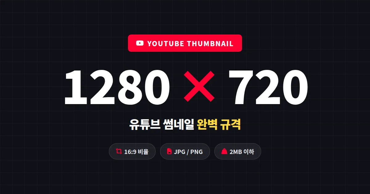 유튜브 썸네일 사이즈 규격 완벽 정리 - 해상도부터 파일 용량까지 한눈에 확인