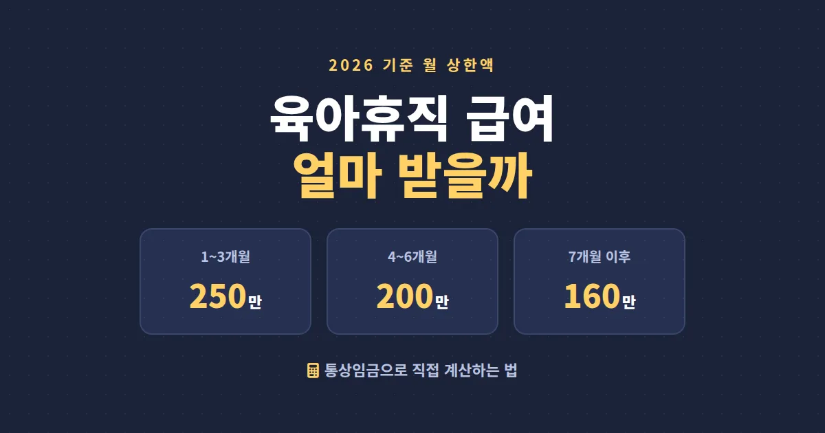 육아휴직 급여 계산 방법 총정리 - 2026년 월별 상한액과 실수령액 직접 계산하기