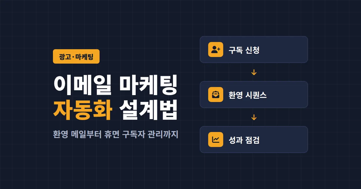 이메일 마케팅 자동화 시작 가이드 – 뉴스레터 구독자를 단골로 만드는 시나리오 설계법
