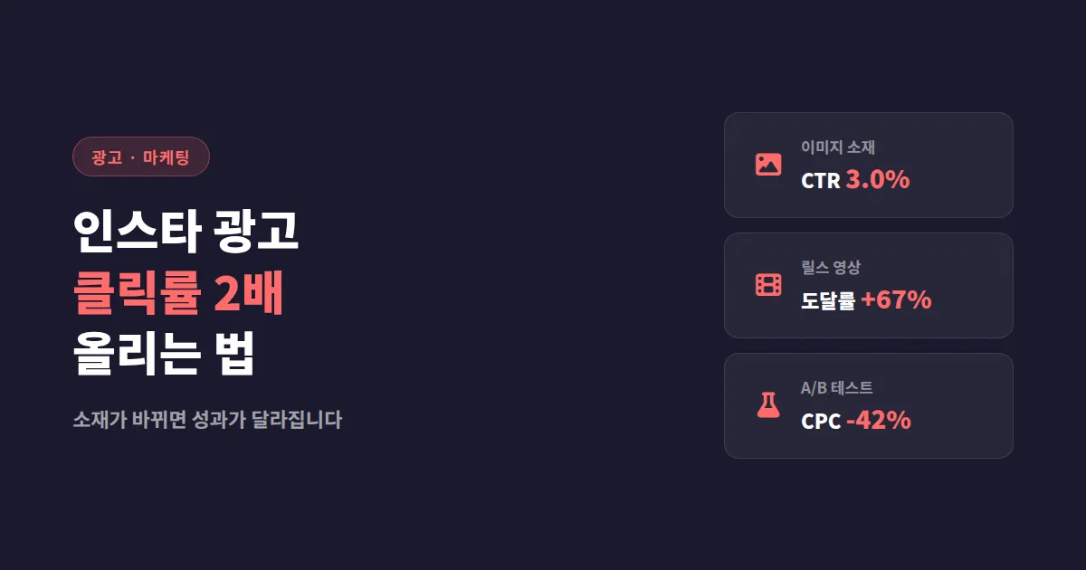 인스타그램 광고 소재 제작 팁 - 클릭률 2배 올리는 실전 가이드